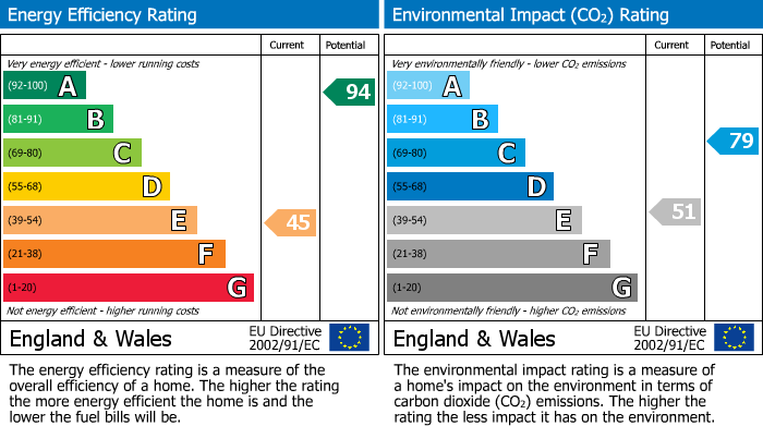 EPC Graph for 54 London RoadDunton GreenSevenoaksKent