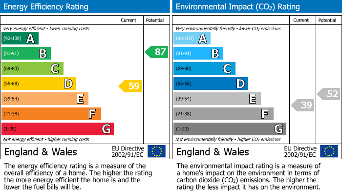 EPC Graph for Chipstead, Sevenoaks, Kent