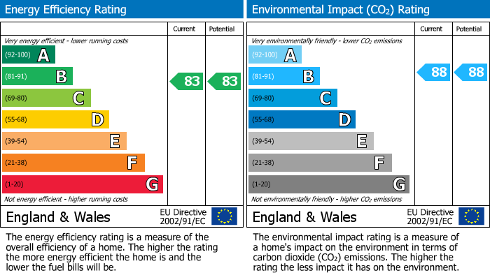 EPC Graph for Dunton Green, Sevenoaks
