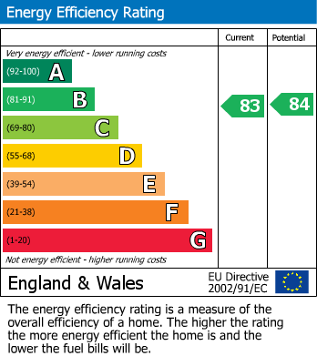 EPC Graph for Campion Square, Dunton Green, Sevenoaks