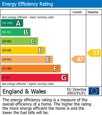 EPC Graph for St Johns Hill, Sevenoaks, Kent