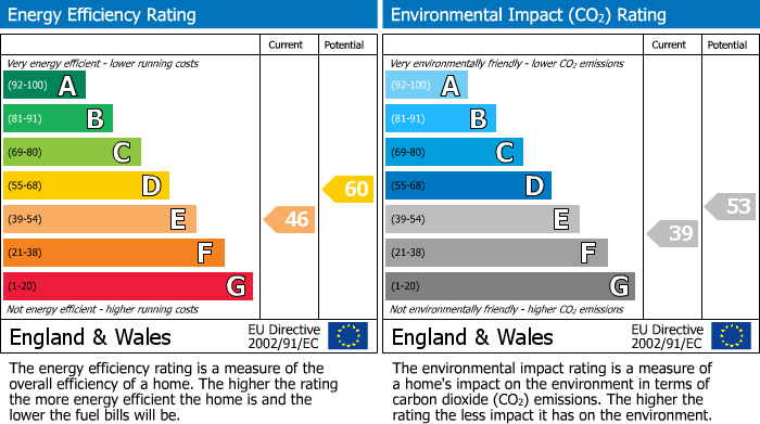 EPC Graph for High Street, Otford, Sevenoaks