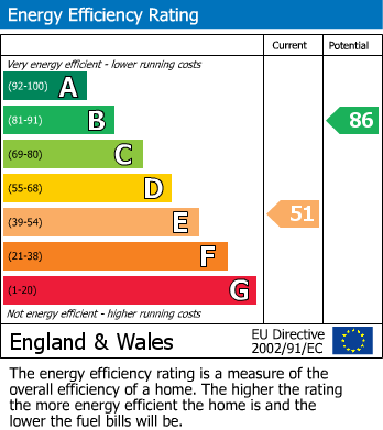 EPC Graph for Seal Hollow Road, Sevenoaks