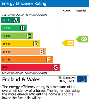 EPC Graph for Wood Lodge Grange, Sevenoaks