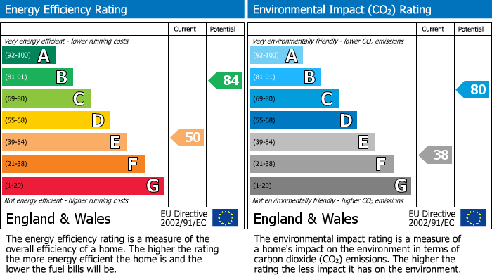 EPC Graph for Seal, Sevenoaks