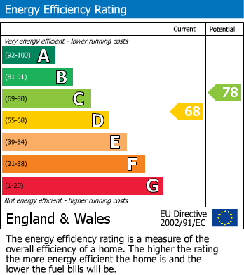 EPC Graph for Greatness Lane, Sevenoaks