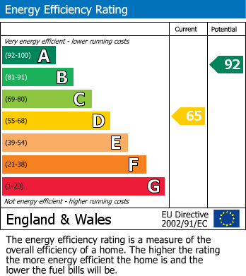 EPC Graph for Stocks Green Road, Hildenborough, Tonbridge