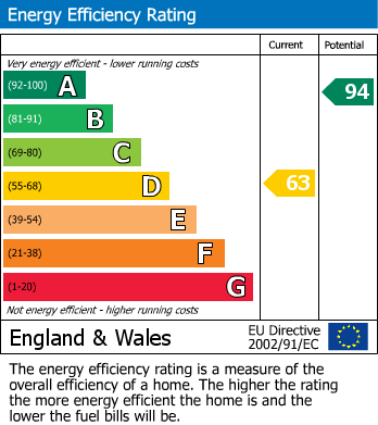 EPC Graph for Hitchen Hatch Lane, Sevenoaks