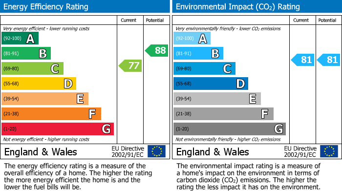 EPC Graph for Sevenoaks, Kent