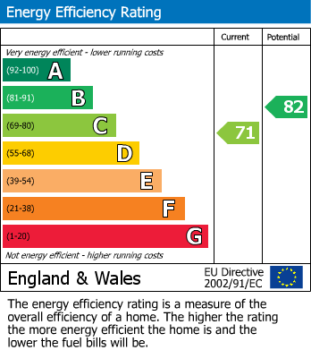 EPC Graph for Hitchen Hatch Lane, Sevenoaks