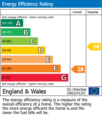 EPC Graph for Ashen Grove Road, Knatts Valley, Sevenoaks