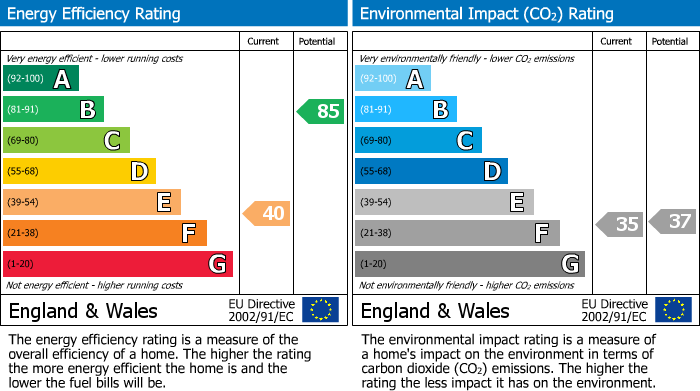 EPC Graph for High Street, Seal, Sevenoaks